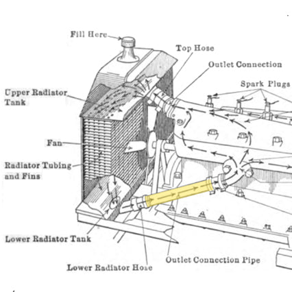 brass return pipe for Model T